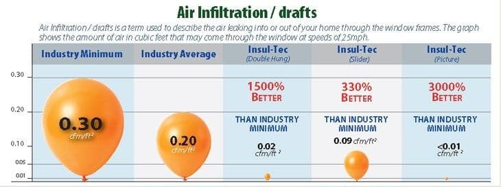 air drafts